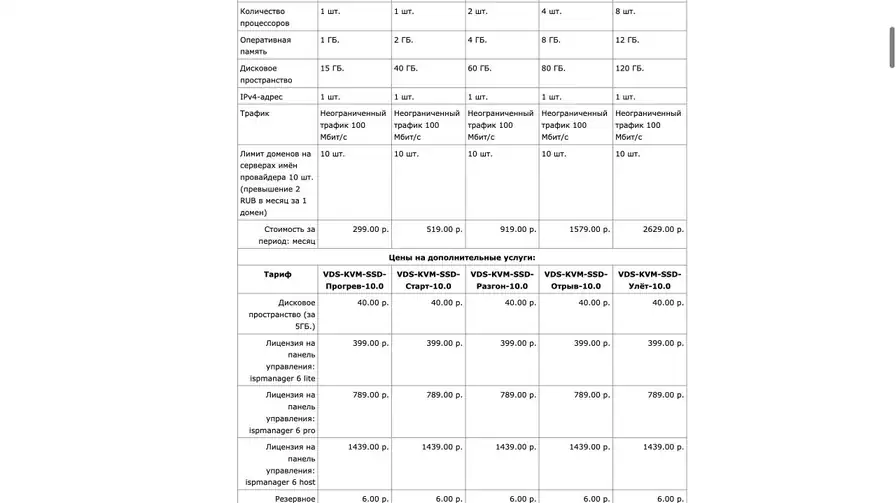 FirstVDS — SSD Разгон 10.0: официальный тариф и цена на 18 августа 2026 года