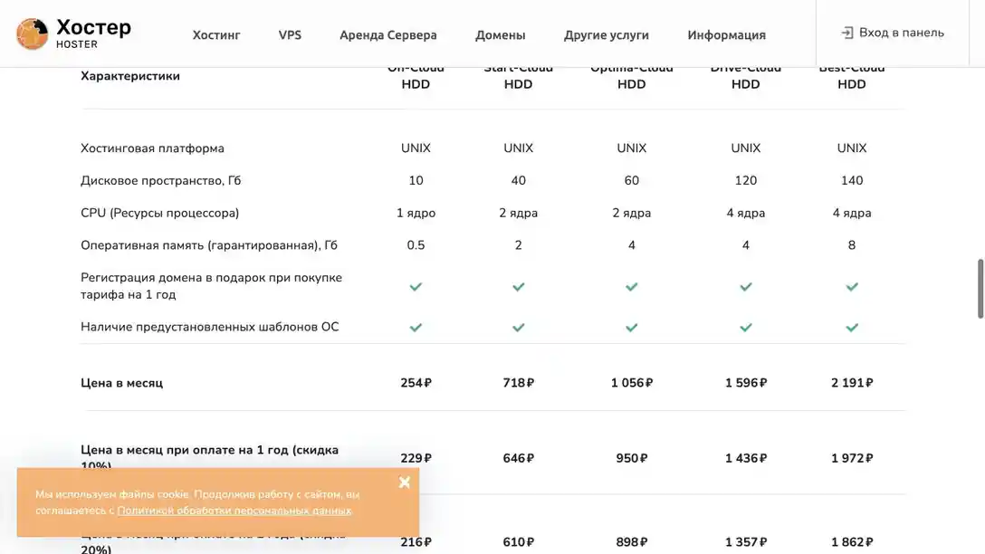 Hoster.ru — Optima-Cloud HDD: официальный тариф и цена на 18 августа 2026 года