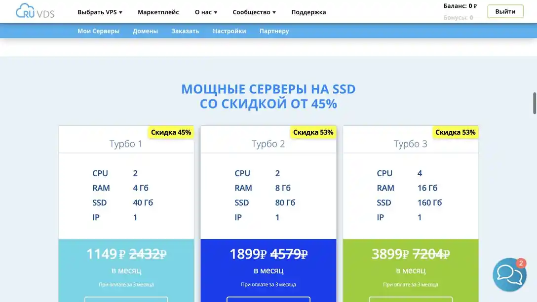 RuVDS — TURBO 1: официальный тариф и цена на 18 августа 2026 года