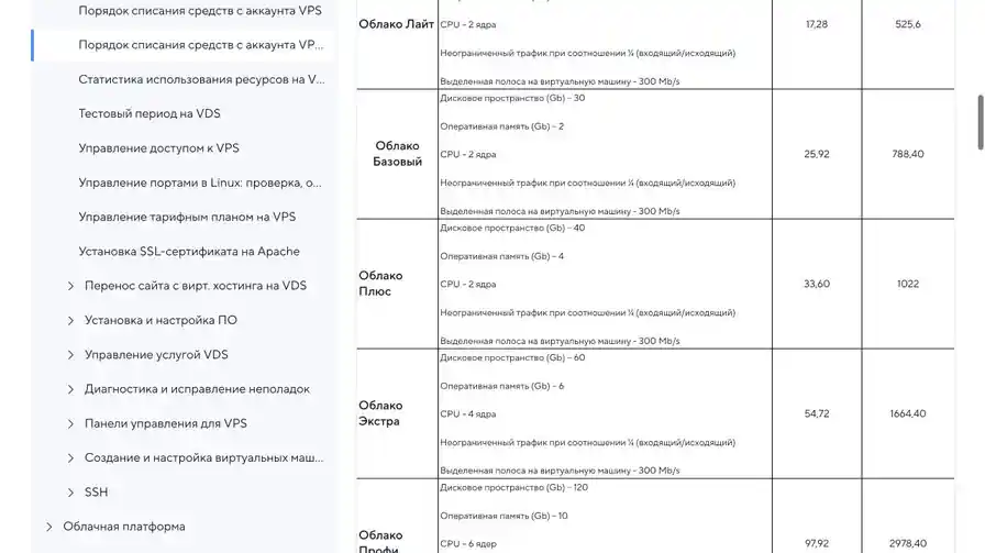 SpaceWeb — Облако Плюс: официальный тариф и цена на 18 августа 2026 года