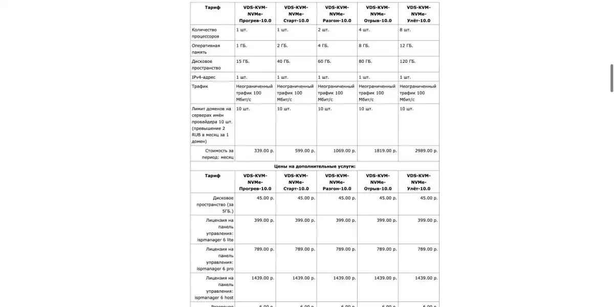 FirstVDS – официальные цены линейки VPS на 21 августа 2026 года