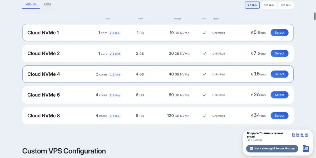 Fornex – официальные цены линейки VPS на 21 августа 2026 года